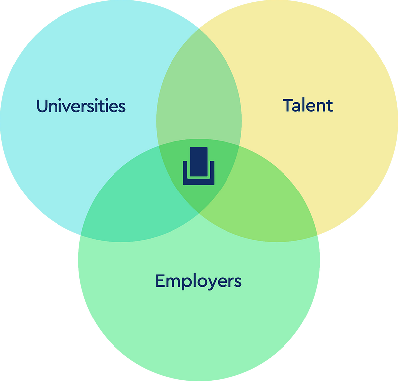 Stellenticket unites universities, talent and employers